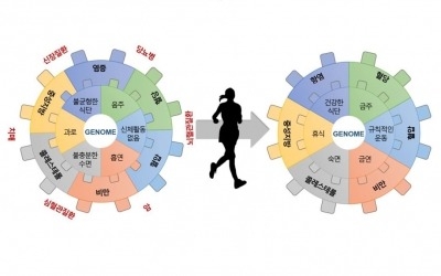 테라젠이텍스, 30억원 규모 '바이오 빅데이터' 국책과제 주관기관으로 선정돼