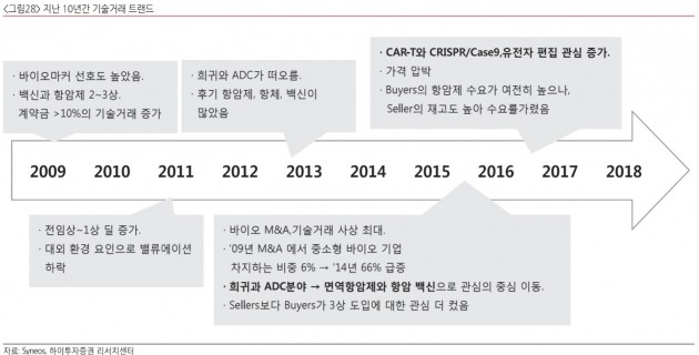 [한민수의 바이오노믹스] 비상장 바이오텍이 상장사보다 비싼 한국