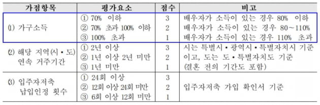 [집코노미] "신혼부부 주목"…위례·고덕 신혼희망타운 12월 분양 스타트