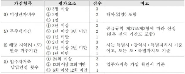 [집코노미] "신혼부부 주목"…위례·고덕 신혼희망타운 12월 분양 스타트