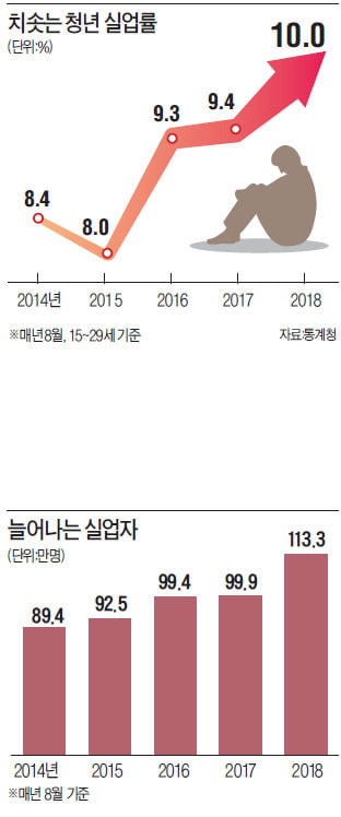 경제활동인구·고용률·체감실업률… 노동시장 이해하려면 용어 뜻 알아야죠