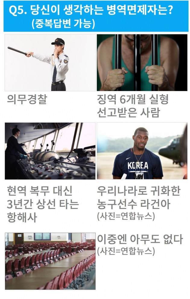 [데이터랩] 손흥민 병역면제? 병특 상식퀴즈 만점에 도전하세요