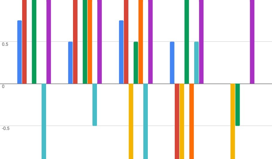 [데이터랩] 손흥민 병역면제? 병특 상식퀴즈 만점에 도전하세요