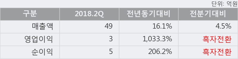 [한경로보뉴스] '푸른기술' 10% 이상 상승, 이 시간 매수 창구 상위 - 미래에셋, 키움증권 등