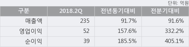 [한경로보뉴스] '서울옥션' 52주 신고가 경신, 외국계, 매수 창구 상위에 등장 - CS증권, 메릴린치 등