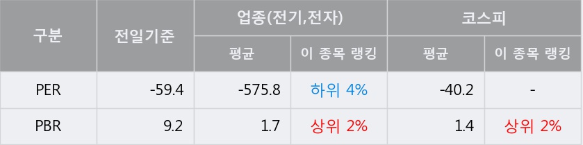 [한경로보뉴스] '폴루스바이오팜' 5% 이상 상승, 거래량 큰 변동 없음. 90,409주 거래중