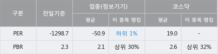 [한경로보뉴스] '데이타솔루션' 10% 이상 상승, 이 시간 매수 창구 상위 - 미래에셋, 키움증권 등