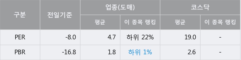 [한경로보뉴스] '와이오엠' 10% 이상 상승, 주가 상승 중, 단기간 골든크로스 형성