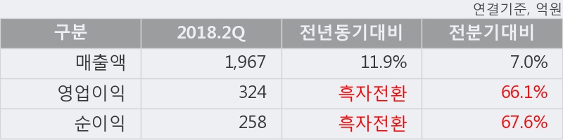 [한경로보뉴스] '아세아제지' 52주 신고가 경신, 외국계 증권사 창구의 거래비중 14% 수준