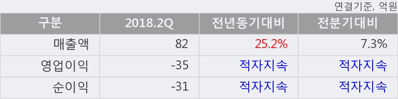 [한경로보뉴스] '진원생명과학' 상한가↑ 도달, 개장 직후 전일 거래량 돌파. 119.2만주 거래중