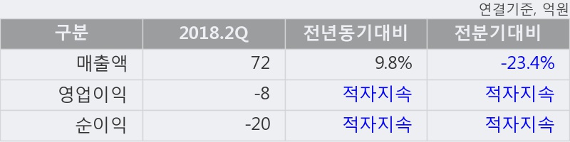 [한경로보뉴스] '우리들휴브레인' 5% 이상 상승, 전형적인 상승세, 단기·중기 이평선 정배열