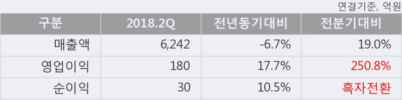 [한경로보뉴스] '현대로템' 5% 이상 상승, 주가 상승세, 단기 이평선 역배열 구간