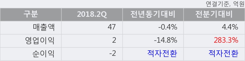 [한경로보뉴스] '써니전자' 5% 이상 상승, 대형 증권사 매수 창구 상위에 등장 - NH투자, 미래에셋 등