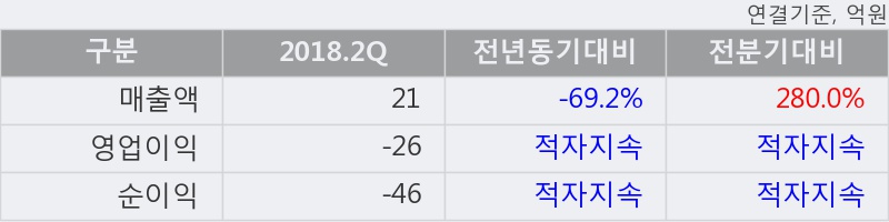 [한경로보뉴스] '폴루스바이오팜' 5% 이상 상승, 주가 상승 중, 단기간 골든크로스 형성