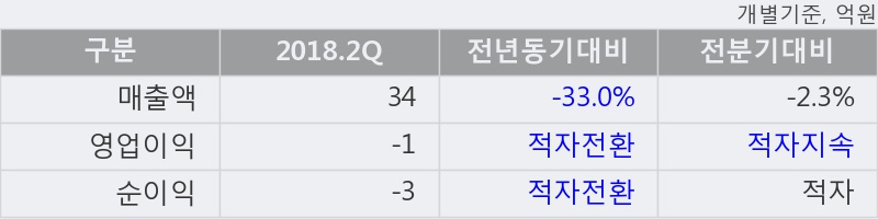 [한경로보뉴스] '넥스트사이언스' 5% 이상 상승, 대형 증권사 매수 창구 상위에 등장 - 미래에셋, 하나금융 등