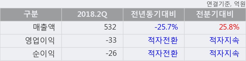 [한경로보뉴스] '우진플라임' 5% 이상 상승, 주가 반등 시도, 단기·중기 이평선 역배열