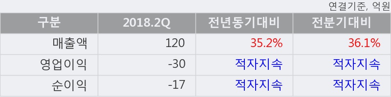 [한경로보뉴스] '나노메딕스' 5% 이상 상승, 대형 증권사 매수 창구 상위에 등장 - NH투자, 미래에셋 등