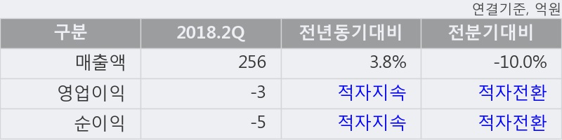 [한경로보뉴스] '코아스' 5% 이상 상승, 주가 상승세, 단기 이평선 역배열 구간