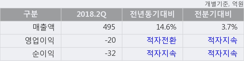 [한경로보뉴스] '한국종합기술' 5% 이상 상승, 이 시간 비교적 거래 활발. 전일 95% 수준