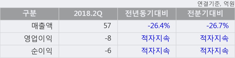 [한경로보뉴스] '신스타임즈' 10% 이상 상승, 주가 상승 중, 단기간 골든크로스 형성