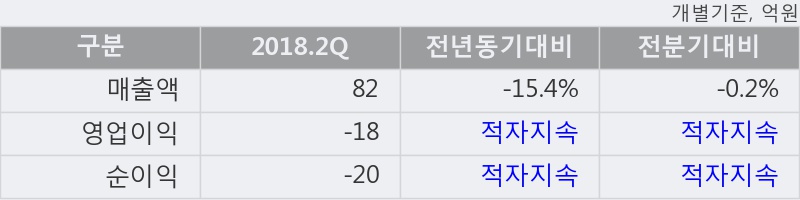 [한경로보뉴스] '에스앤더블류' 10% 이상 상승, 주가 5일 이평선 상회, 단기·중기 이평선 역배열