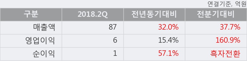 [한경로보뉴스] '현대바이오' 10% 이상 상승, 전형적인 상승세, 단기·중기 이평선 정배열