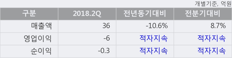 [한경로보뉴스] '네패스신소재' 52주 신고가 경신, 지금 매수 창구 상위 - 메릴린치, 미래에셋