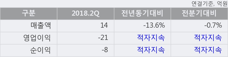 [한경로보뉴스] '제낙스' 10% 이상 상승, 전형적인 상승세, 단기·중기 이평선 정배열