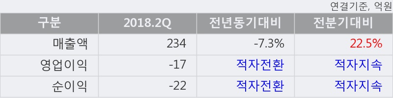 [한경로보뉴스] '녹십자엠에스' 상한가↑ 도달, 대형 증권사 매수 창구 상위에 등장 - 미래에셋, 삼성증권 등