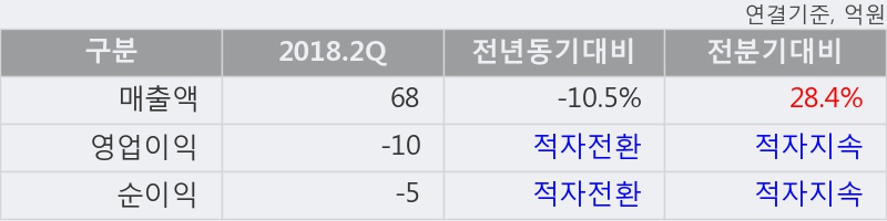 [한경로보뉴스] '셀바스헬스케어' 10% 이상 상승, 주가 상승 중, 단기간 골든크로스 형성