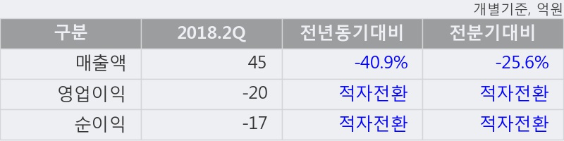 [한경로보뉴스] '네이처셀' 상한가↑ 도달, 주가 상승 중, 단기간 골든크로스 형성