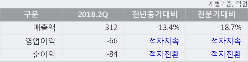 [한경로보뉴스] '유신' 상한가↑ 도달, 이 시간 매수 창구 상위 - 미래에셋, 키움증권 등