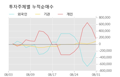 [한경로보뉴스] '텔콘RF제약' 10% 이상 상승, 개장 직후 거래 활발  288.3만주 거래중