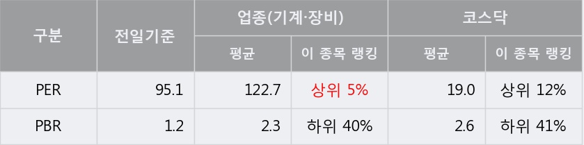 [한경로보뉴스] '에너토크' 10% 이상 상승, 외국계 증권사 창구의 거래비중 6% 수준