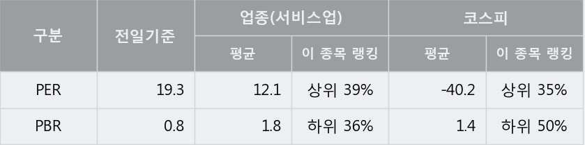 [한경로보뉴스] '삼성출판사' 5% 이상 상승, 주가 상승 중, 단기간 골든크로스 형성