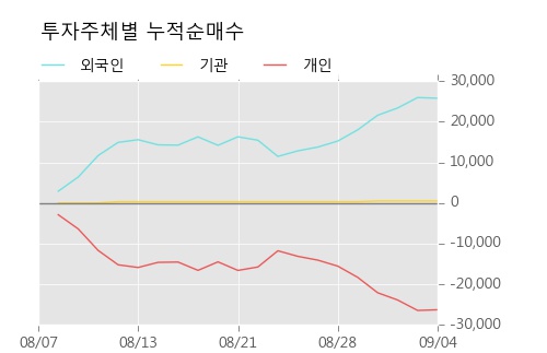 [한경로보뉴스] '멜파스' 10% 이상 상승, 주가 상승 중, 단기간 골든크로스 형성