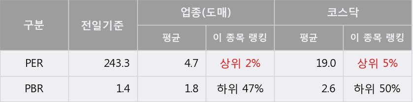 [한경로보뉴스] '원익큐브' 52주 신고가 경신, 거래량 큰 변동 없음. 전일 31% 수준