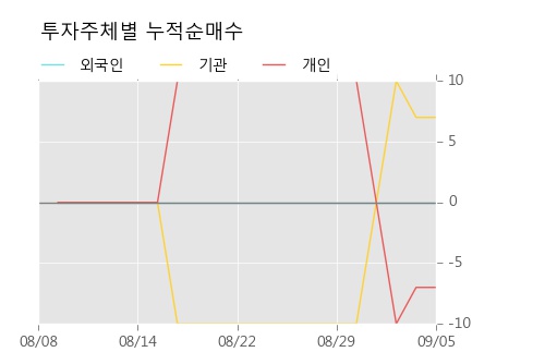 [한경로보뉴스] '유한양행우' 52주 신고가 경신, 현대차증권 매수 창구 상위에 랭킹