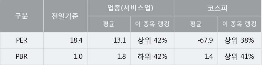 [한경로보뉴스] '도화엔지니어링' 5% 이상 상승, 주가 상승세, 단기 이평선 역배열 구간