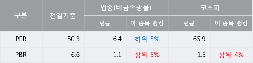 [한경로보뉴스] '한일현대시멘트' 5% 이상 상승, 주가 상승세, 단기 이평선 역배열 구간