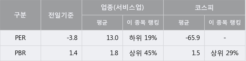 [한경로보뉴스] '갤럭시아에스엠' 5% 이상 상승, 전일보다 거래량 증가. 85,928주 거래중