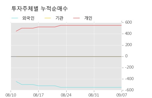 [한경로보뉴스] '롯데지주우' 5% 이상 상승, 이 시간 매수 창구 상위 - 미래에셋, 키움증권 등