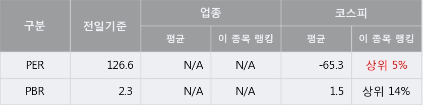 [한경로보뉴스] '코아스' 5% 이상 상승, 이 시간 매수 창구 상위 - 미래에셋, 키움증권 등