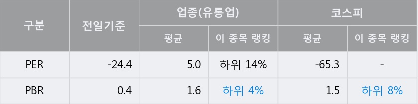 [한경로보뉴스] '이화산업' 5% 이상 상승, 전형적인 상승세, 단기·중기 이평선 정배열