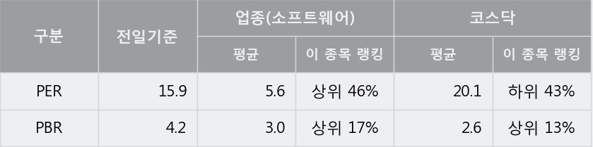 [한경로보뉴스] '링크제니시스' 10% 이상 상승, 대형 증권사 매수 창구 상위에 등장 - 미래에셋, 삼성증권 등