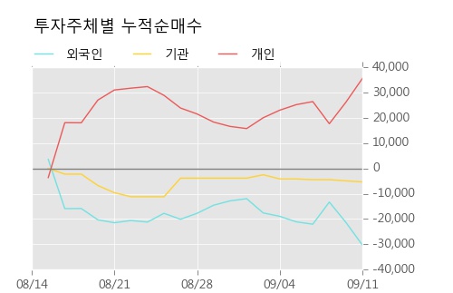 [한경로보뉴스] '하이스틸' 5% 이상 상승, 이 시간 매수 창구 상위 - 미래에셋, 키움증권 등