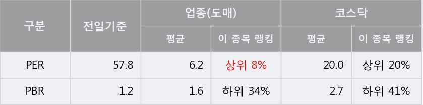 [한경로보뉴스] '중앙에너비스' 52주 신고가 경신, 개장 직후 거래량 큰 변동 없음. 전일의 20% 수준