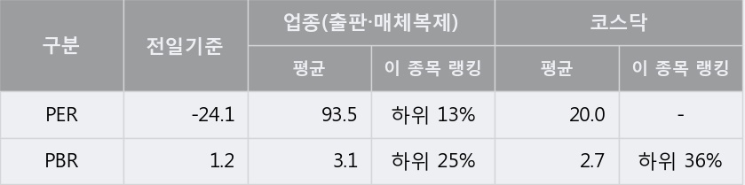 [한경로보뉴스] '제이엠아이' 52주 신고가 경신, 거래 위축, 전일보다 거래량 감소 예상. 21.1만주 거래중