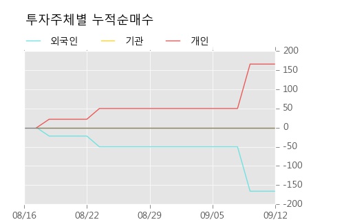 [한경로보뉴스] '롯데지주우' 5% 이상 상승, 개장 직후 비교적 거래 활발, 전일 49% 수준