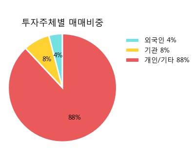 [한경로보뉴스] '신한알파리츠' 52주 신고가 경신, 주가 상승 흐름, 단기 이평선 정배열, 중기 이평선 역배열